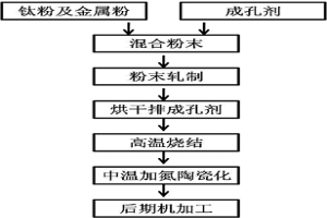 用于氫氣燃料電池的多孔金屬-陶瓷復(fù)合材料氣體擴散層和其制備方法