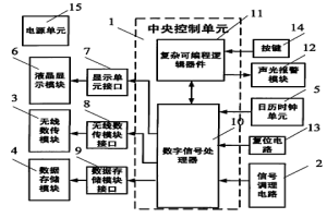 熱風(fēng)閥冷卻水系統(tǒng)監(jiān)測儀