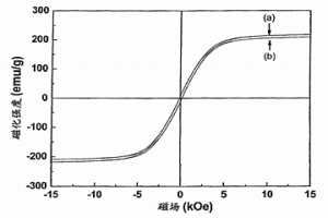 復(fù)合軟磁粉末、復(fù)合軟磁磁粉芯以及它們的制備方法