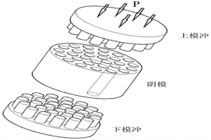 熔滲用金屬基復(fù)合材料增強(qiáng)相預(yù)制坯的高通量制備方法