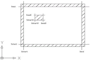 實(shí)現(xiàn)優(yōu)化無(wú)人料區(qū)3D掃描數(shù)據(jù)的方法