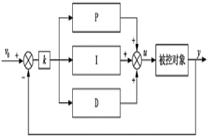 PI在線切換到PID的控制系統(tǒng)及參數(shù)整定方法