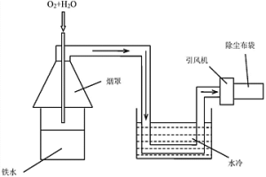 噴吹水蒸氣控制轉(zhuǎn)爐熔池溫度及煙塵生成量的方法