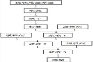 無機(jī)凝膠及其制作方法