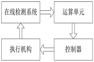 控制多種煤氣混合熱值、壓力及含硫量的方法及系統(tǒng)