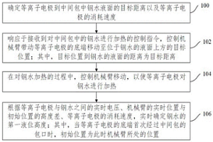 中間包鋼水液位的測(cè)量方法、裝置及測(cè)量系統(tǒng)