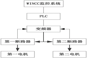 轉(zhuǎn)爐爐后合金電振故障的自動(dòng)切換控制系統(tǒng)