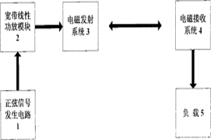 無(wú)線電能傳輸實(shí)驗(yàn)系統(tǒng)