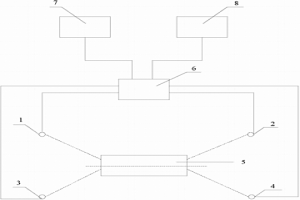 坯料測(cè)長(zhǎng)裝置及其測(cè)量方法