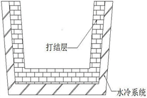 提高AlV55合金成品率的方法