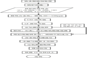 低硅鋼冶煉硅含量控制工藝