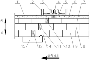 熱風(fēng)爐熱風(fēng)管道波紋補償器內(nèi)部耐火材料的砌筑結(jié)構(gòu)