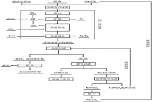 利用自熱鈉化還原氧化去除銅渣中砷的方法
