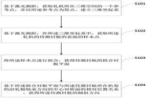 軋機(jī)襯板傾斜檢測(cè)方法及檢測(cè)工裝