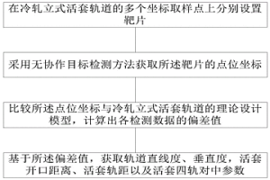 冷軋立式活套軌道幾何參數(shù)檢測(cè)方法