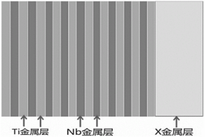 用于TiAl/鎳基高溫合金連接的Ti/Nb+X復(fù)合中間層及擴(kuò)散焊方法