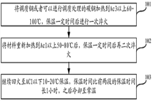 提高調(diào)質(zhì)鋼沖擊韌性的方法