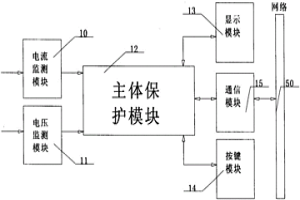 可通訊智能控制保護(hù)開(kāi)關(guān)