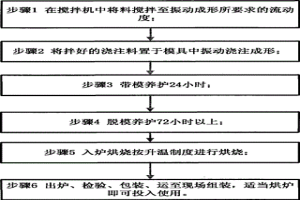 高耐磨澆注料及其使用方法