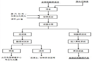 利用廢水沉砷渣對含砷硫酸銅溶液進行除砷的方法