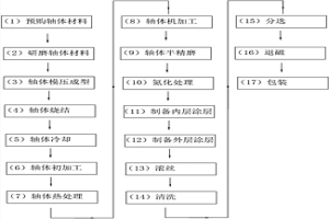 渦輪增壓轉子軸及其制備方法