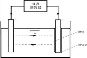 碳纖維復合材料與銅合金焊接的方法