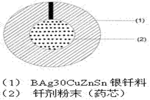 易加工的藥芯銀釬料