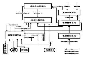 大包下渣檢測自動控制系統(tǒng)