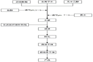 復(fù)合隔熱墊及其制作工藝