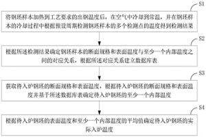 鋼坯入爐溫度的檢測(cè)方法