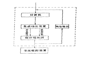 變壓吸附程序控制操縱裝置