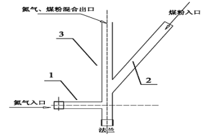 煉焦煤的處理方法