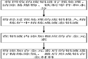 鋁合金冶煉方法