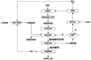 鈣化沉釩工藝結(jié)晶母液的處理方法