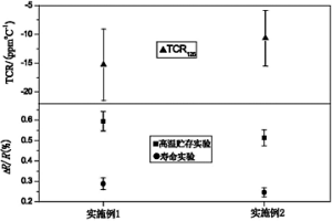 具有高熱穩(wěn)定性和低TCR的富硅Cr-Si基電阻膜及其制備方法