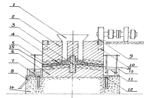 磨粉機(jī)