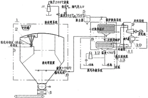 過熱蒸汽循環(huán)法渣處理工藝