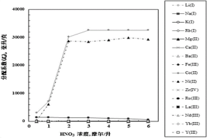 四元復(fù)合材料及其制備方法和應(yīng)用