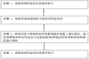 粉體潤濕性測試樣品的制備方法及裝置