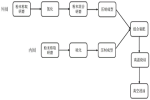 軸套的制備方法、軸套及挖掘機