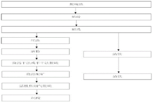 KR脫硫渣高效資源化利用的方法