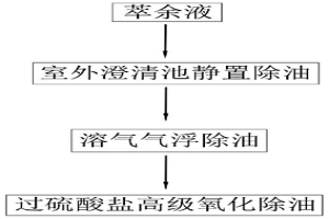 電積鎳生產線萃余液除油工藝