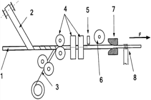 拉拔-釬焊制備不銹鋼/碳鋼復合鋼筋的工藝