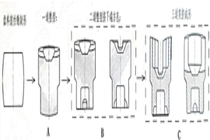 汽車制動(dòng)系統(tǒng)油泵轉(zhuǎn)子的制造工藝