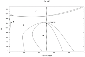 FeV50合金細(xì)粉率的控制方法