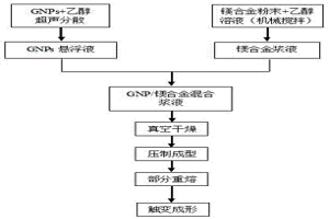 基于粉末觸變成形制備石墨烯增強鎂基復合材料的方法