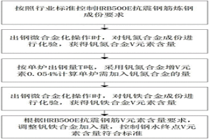 HRB500E微合金化控制方法