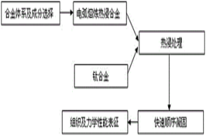 鈦合金梯度復(fù)合材料及其制備方法