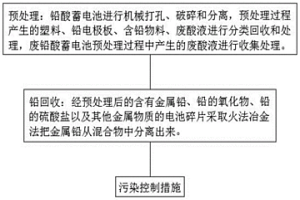 鉛酸蓄電池回收用尾氣處理工藝