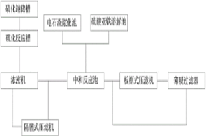 貴金屬冶煉廢水處理系統(tǒng)